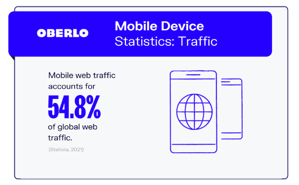 mobile device usage